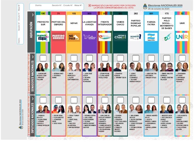 Oficialismo y peronismo definen su peso ante la Boleta Única de Papel